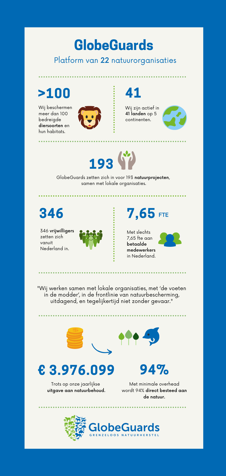 Infographic GlobeGuards 2023